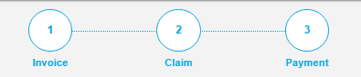 Easy to understand account flow