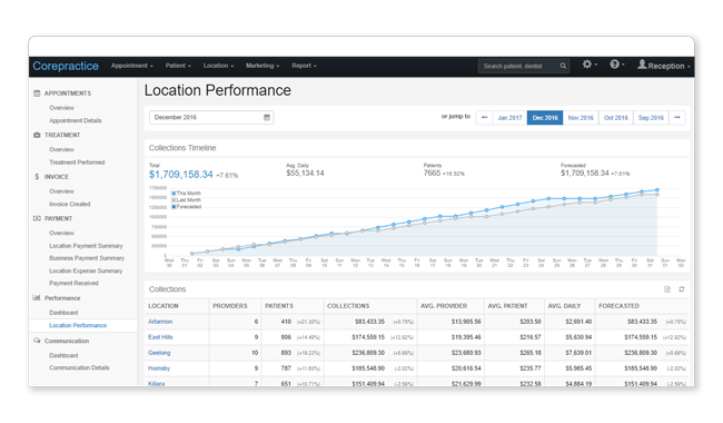 Simple analytics for the everyday businessperson