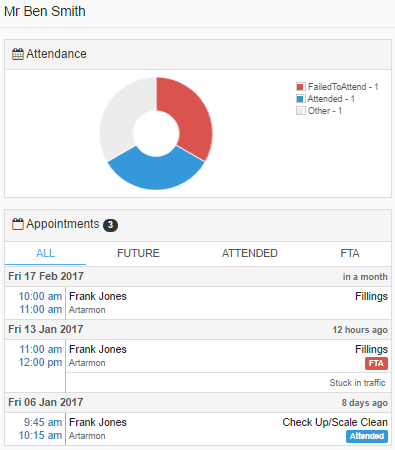 Track your patients' attendance