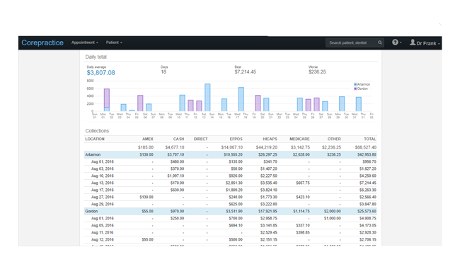 Neat monthly statements