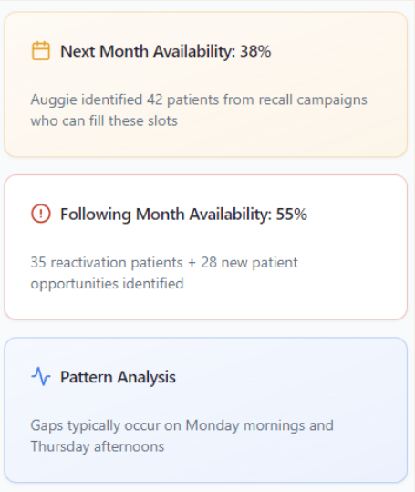 Find Empty Appointment Time